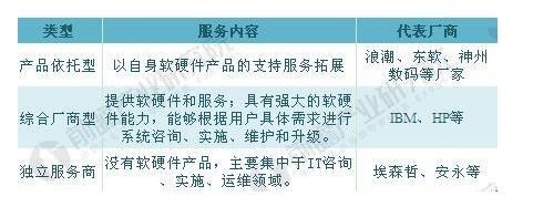 英諾森獲數(shù)千萬美元戰(zhàn)略融資，助力企業(yè)數(shù)字化轉(zhuǎn)型再加速